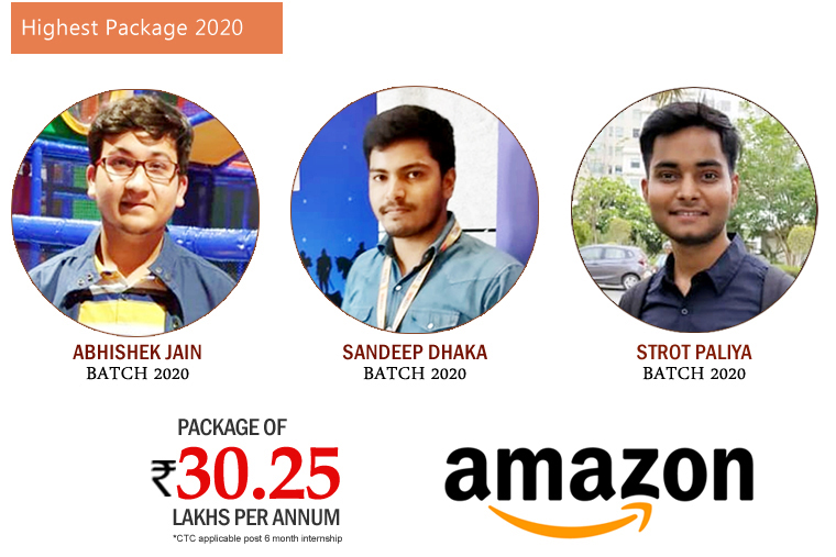 Training and Placement Best Placement Institutes Guaranteed