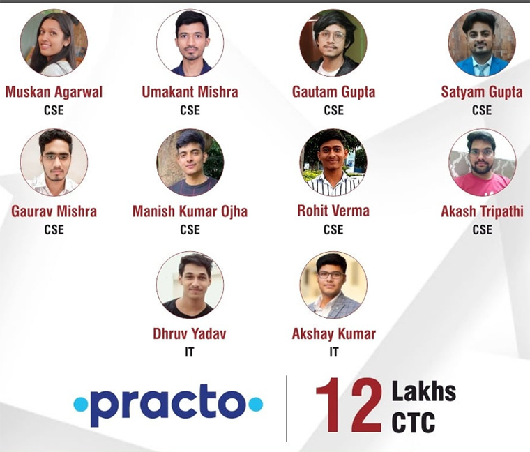 Training and Placement Placement Institutes Guaranteed Placement