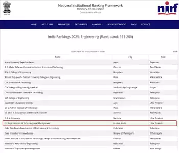 GL Bajaj Greater Noida